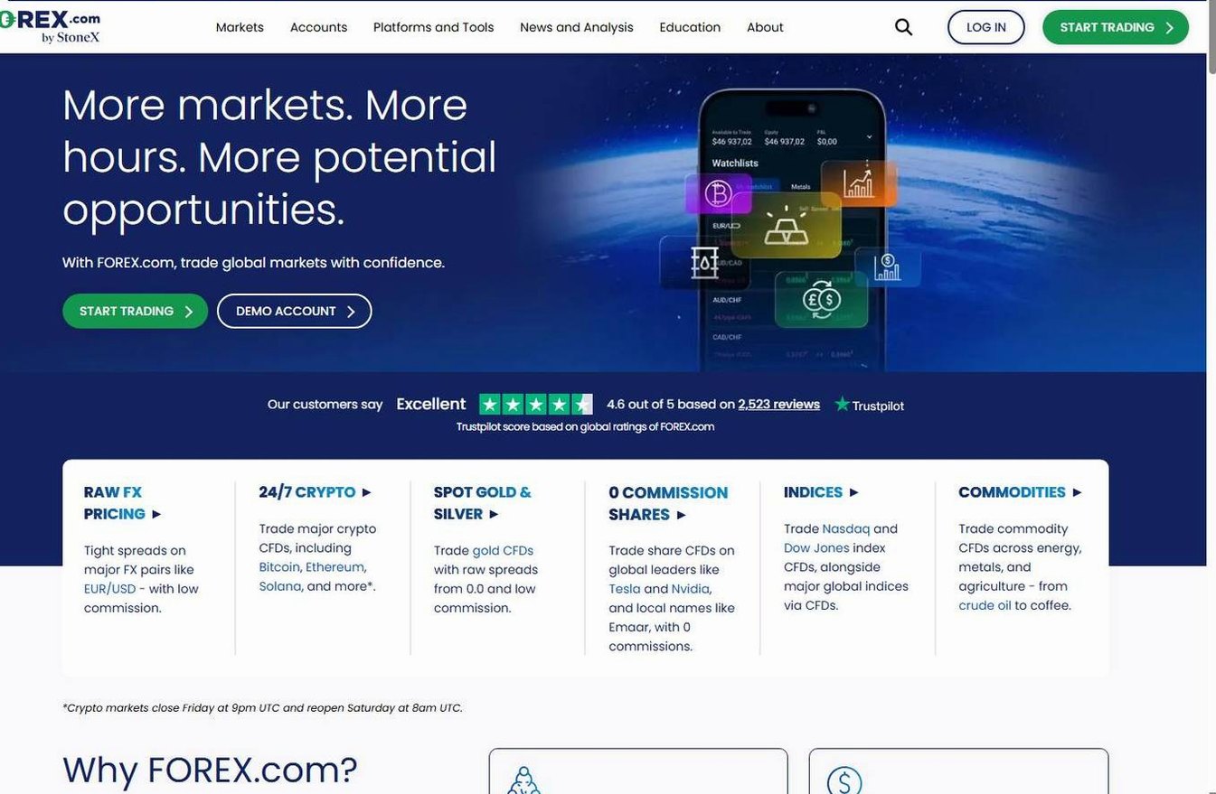 Screenshot of the Forex.com website